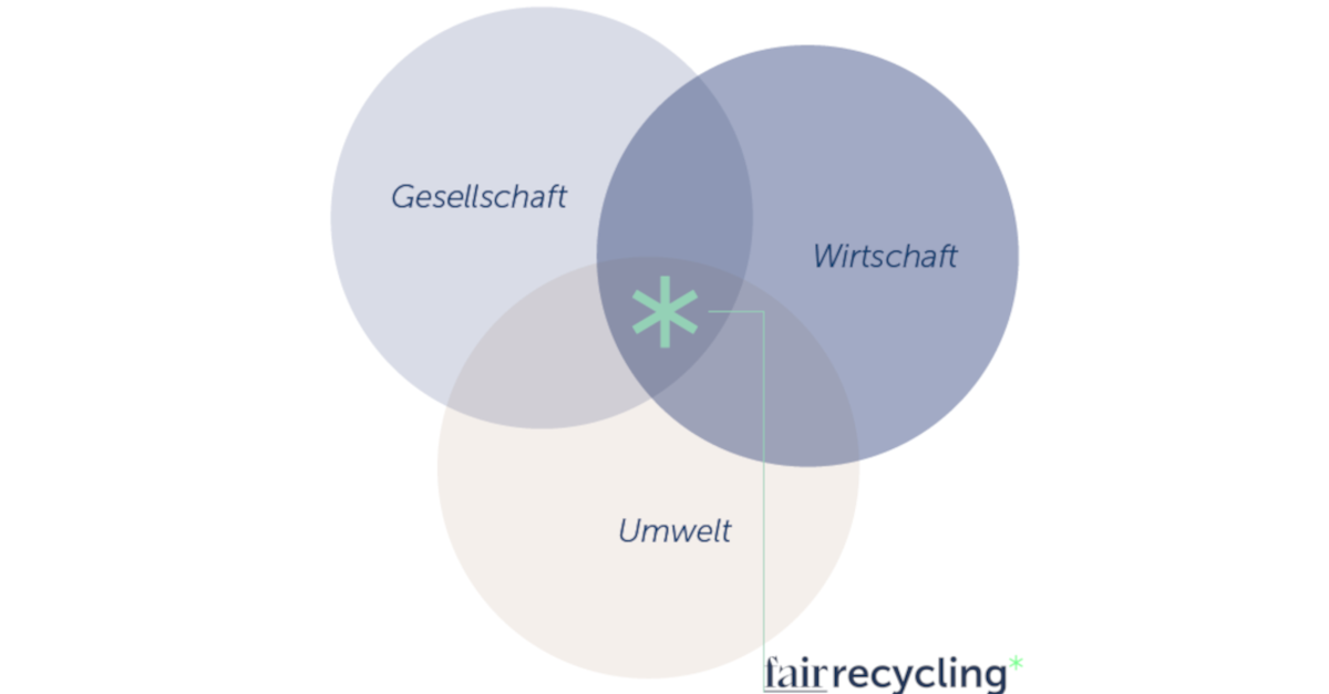 Nachhaltige Entwicklung durch Bildung und Beschäftigung.