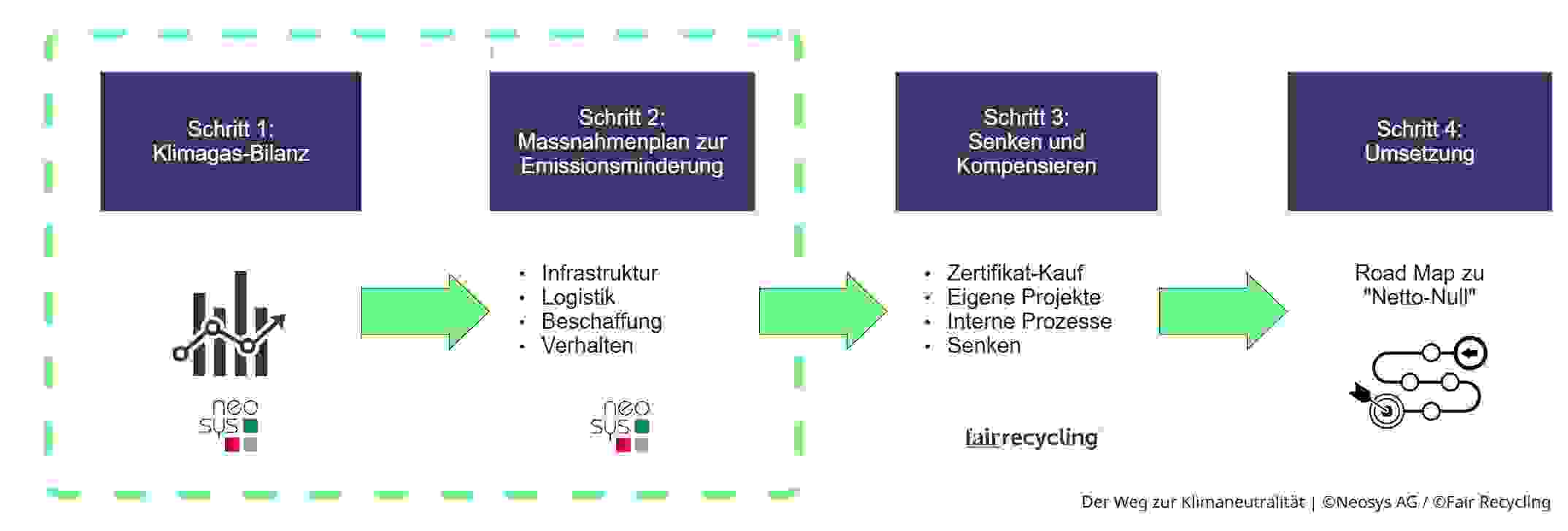 weg_zur_klimaneutraliaet_fair_recycling.jpg