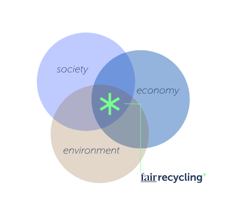 Sustainable development through education and employment.